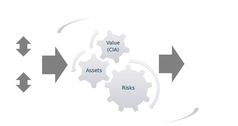 ISMS