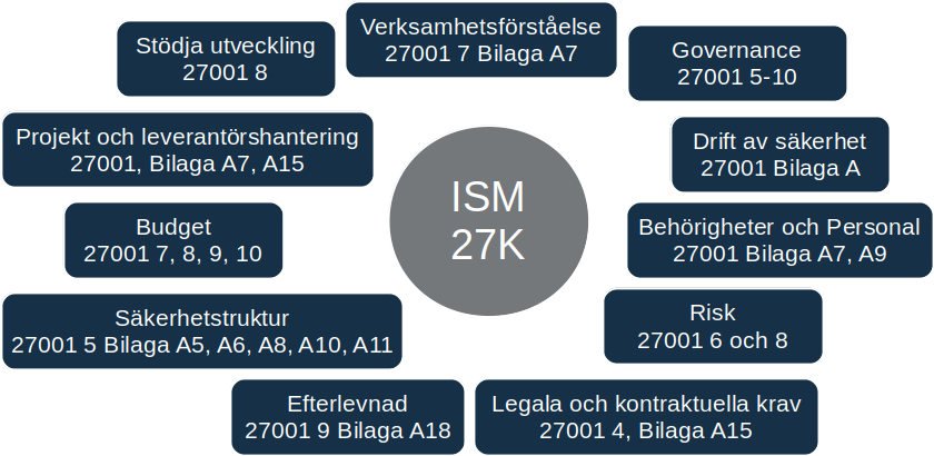 ISM27k