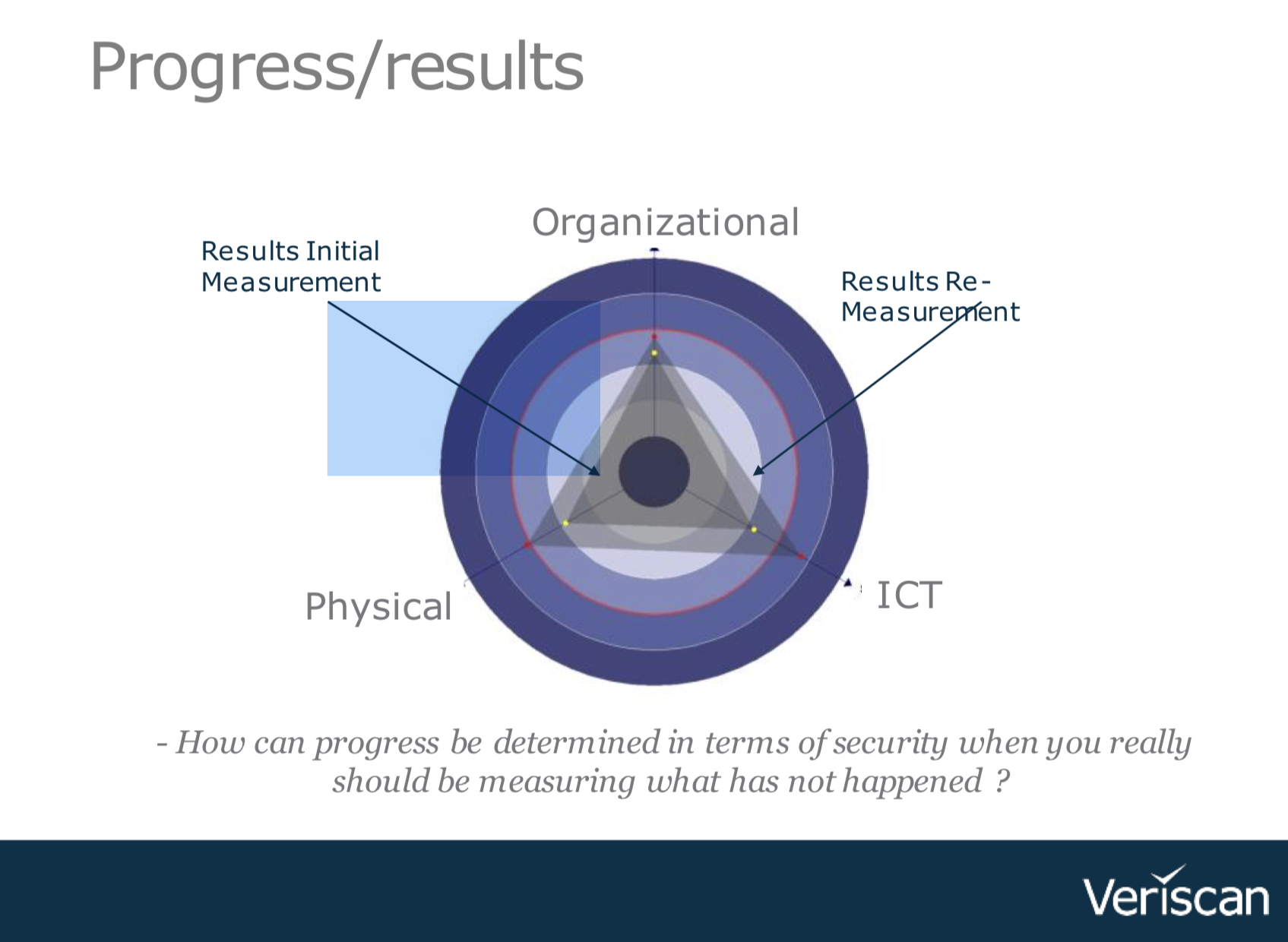 Diagram in Veriscan Rating